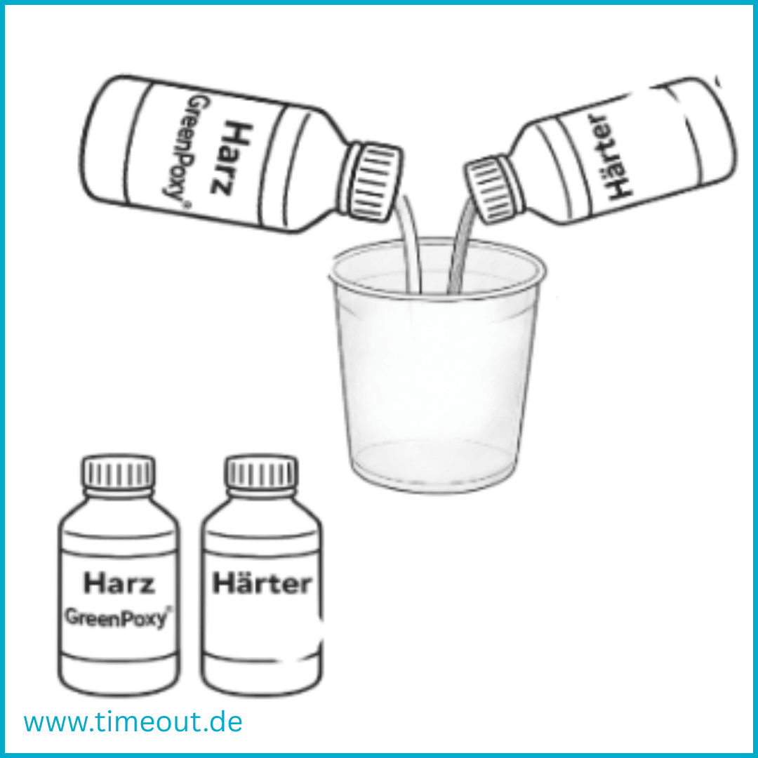 Epoxidharz gießen Epoxidharz gießen